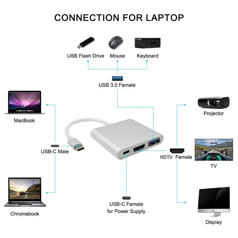 Diagram of a laptop connection hub with various devices it can connect to.