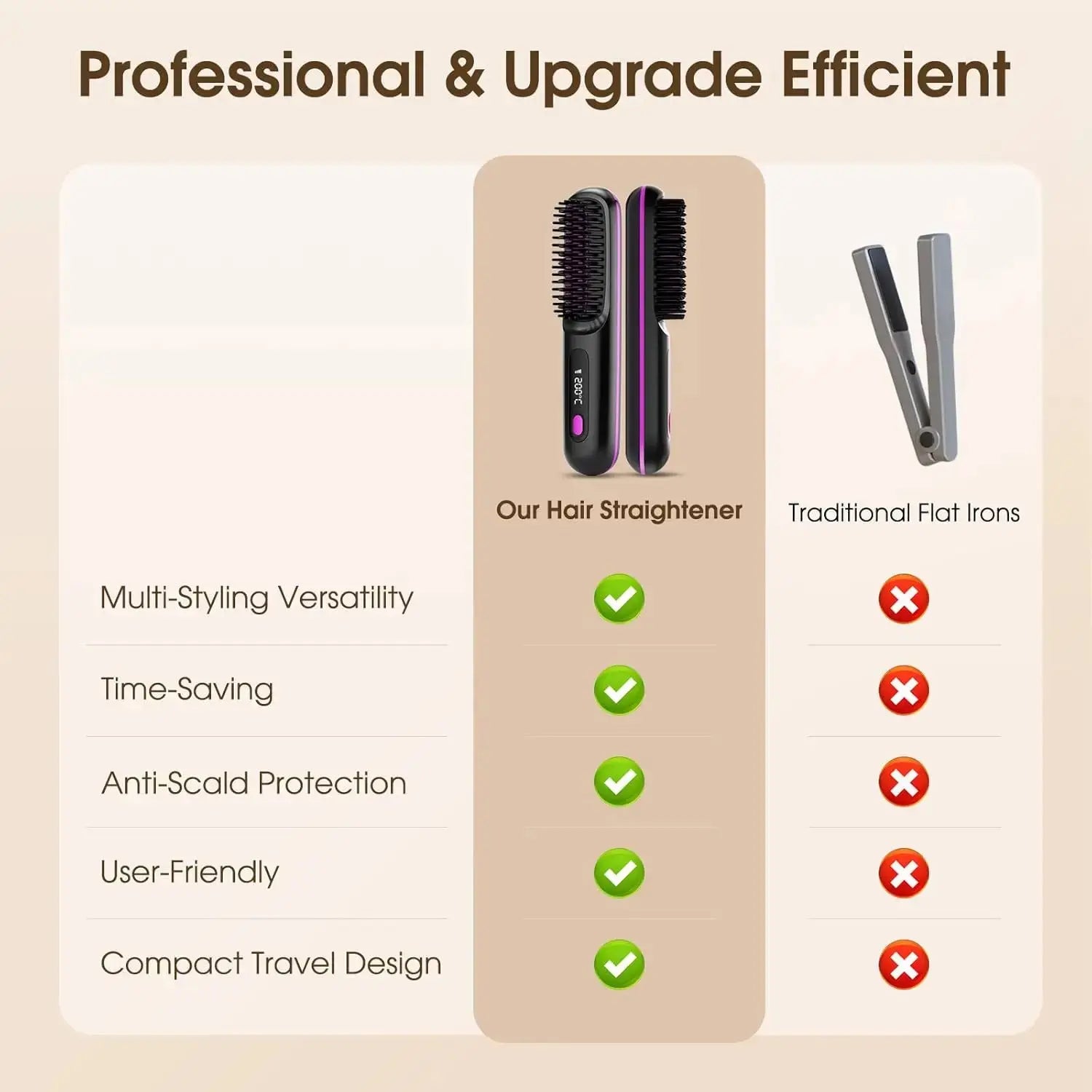 A comparison chart on a beige background showing the cordless hair straightener brush outperforming traditional flat irons in versatility, time-saving, anti-scald protection, ease of use, and portability.