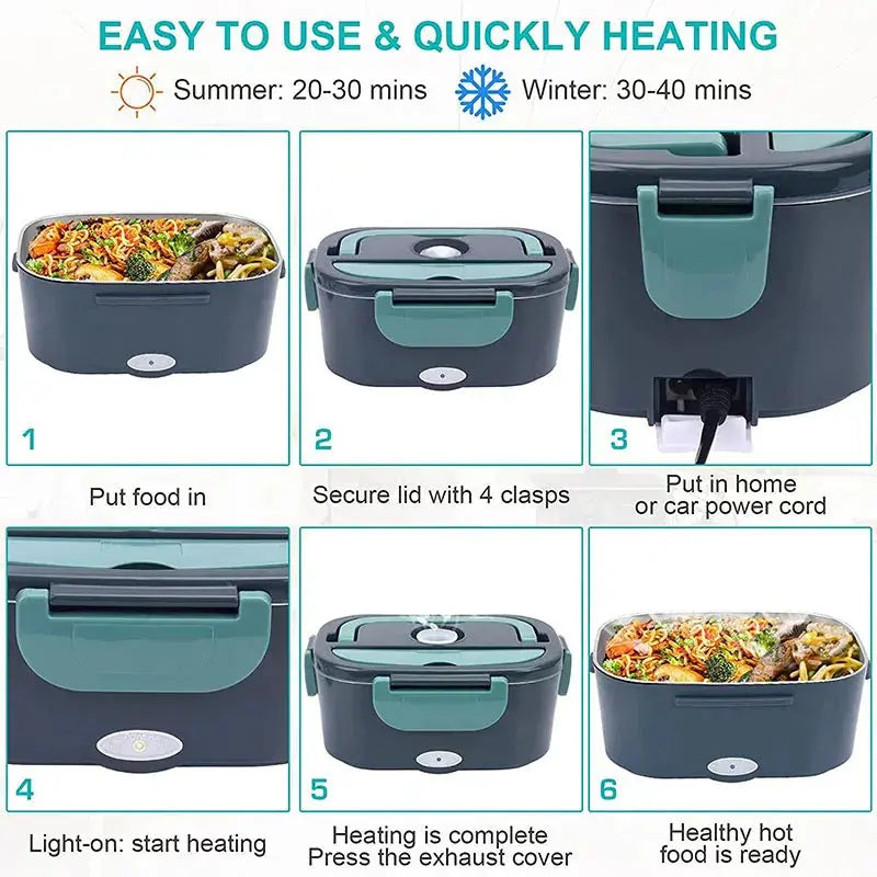 A 6-step visual instruction guide for an electric lunch box showing how to put food in, secure the lid with 4 clasps, plug in the home or car power cord, view the heating indicator light, press the exhaust cover, and enjoy healthy hot food.