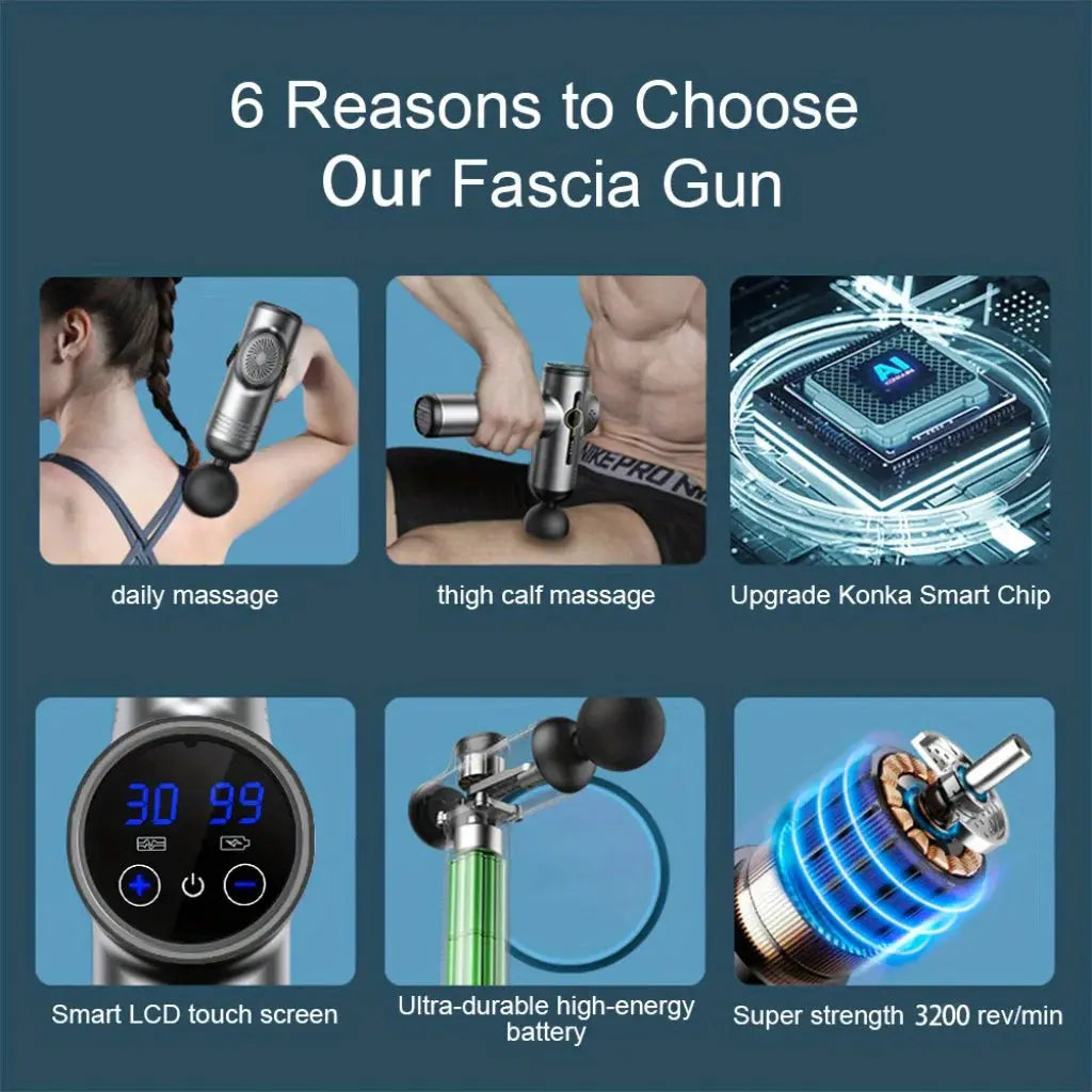 A six-panel features infographic titled 6 Reasons to Choose Our Fascia Gun highlighting daily massage, thigh calf massage, upgrade Konka smart chip, smart LCD touch screen, ultra-durable high-energy battery, and 3200 RPM super strength.
