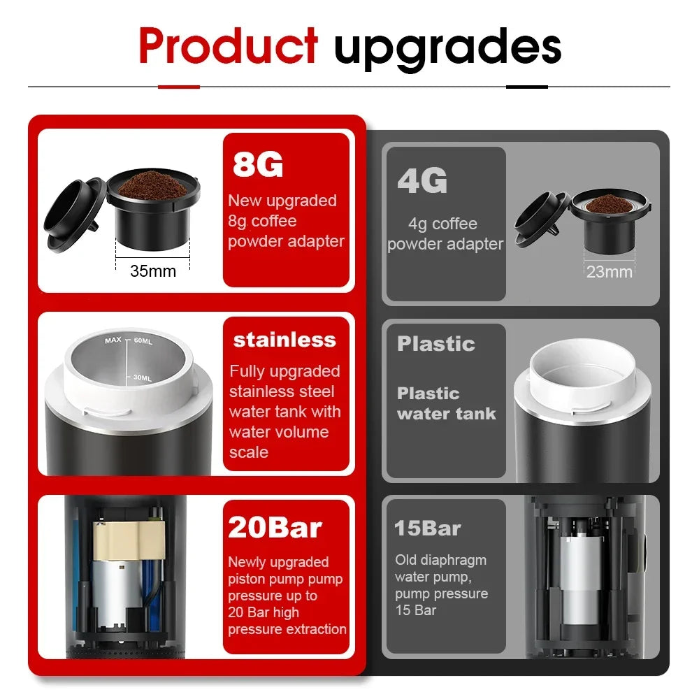Portable Espresso Machine – 3-in-1 Capsule, Pod & Ground Coffee Maker