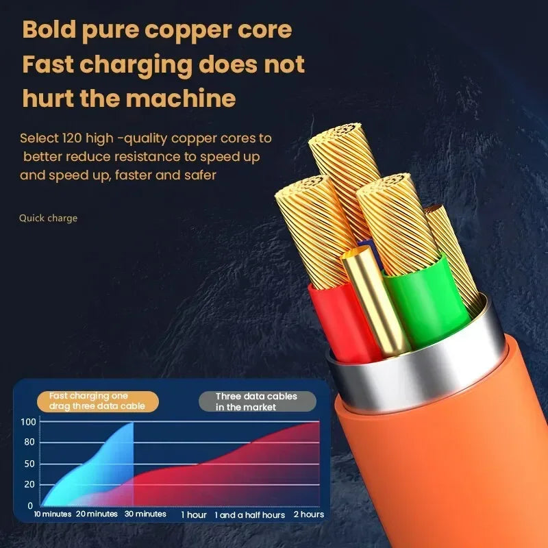 120W 6A 3-in-1 Fast Charge Cable – USB-C, Micro USB & Lightning, 1.2m