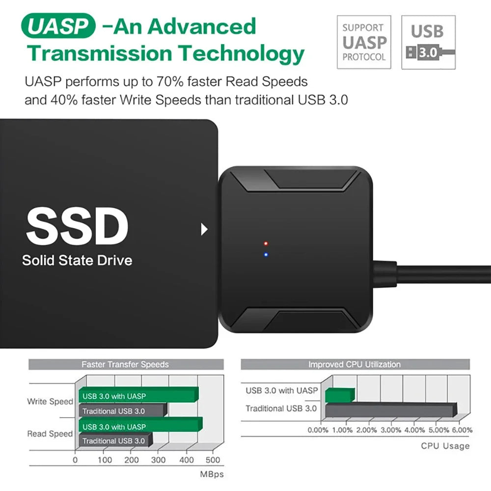 USB 3.0 to SATA III Adapter Cable for 2.5" & 3.5" HDD/SSD