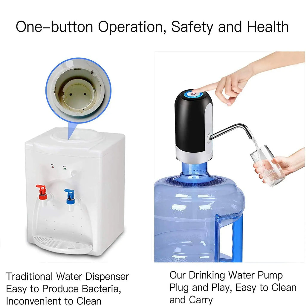 USB Water Bottle Pump – One-Touch Automatic Dispenser