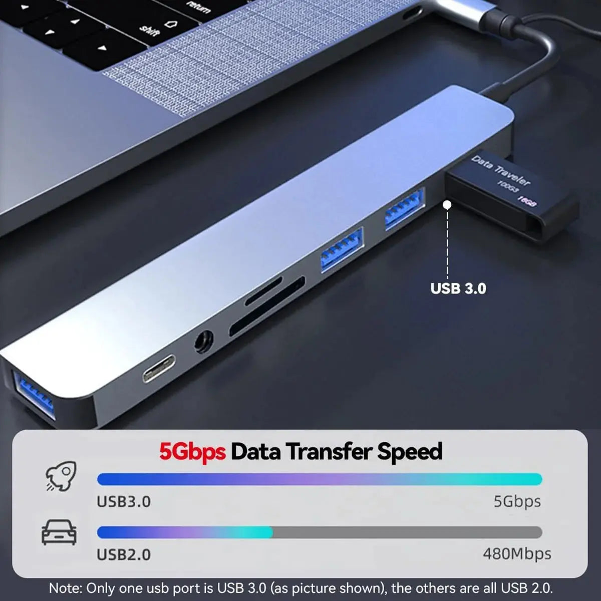 USB hub with data transfer speed indicator showing 5Gbps on USB 3.0 port.